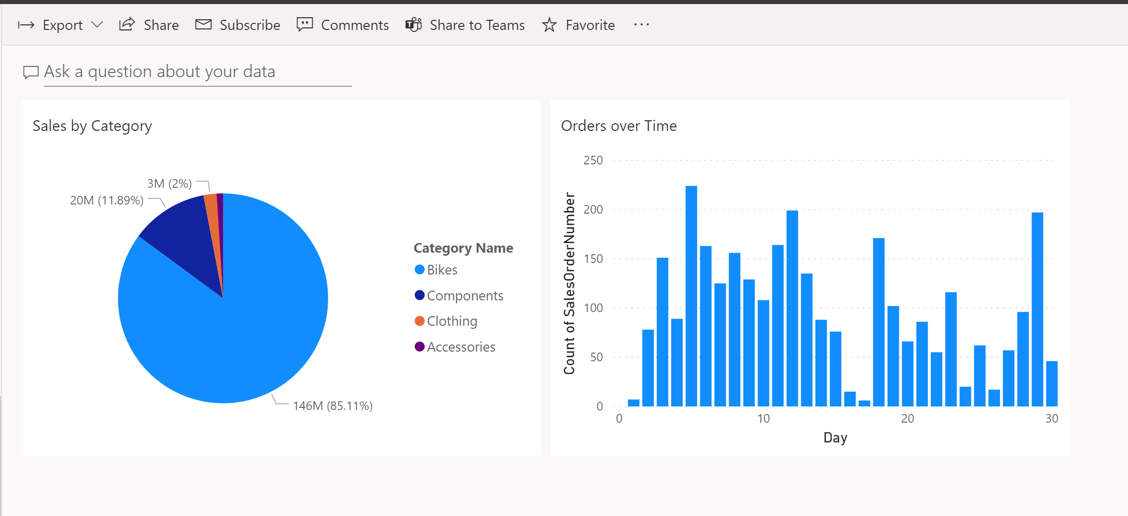 Screenshot of a dashboard with two separate visuals from different reports.