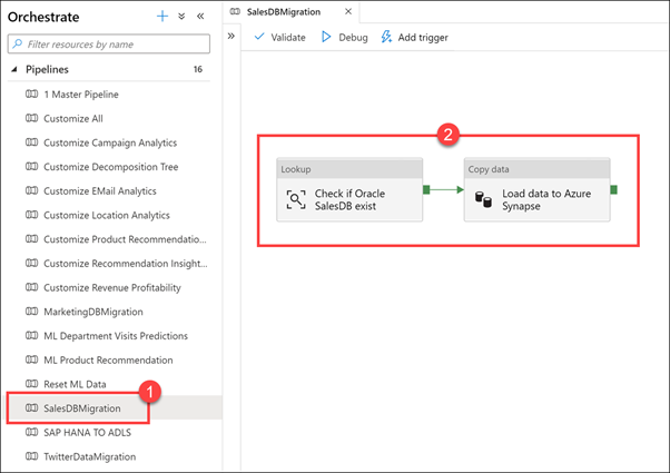 The SalesDBMigration pipeline in Azure Synapse Studio