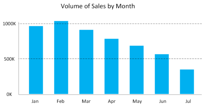 Diagram of Example of a bar chart.