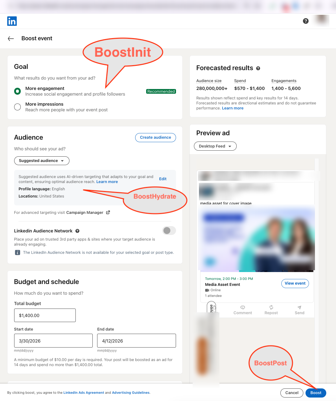 Boost creation page showing the goal, audience, budget, and Boost button mapped to the init, hydrate, and post endpoints
