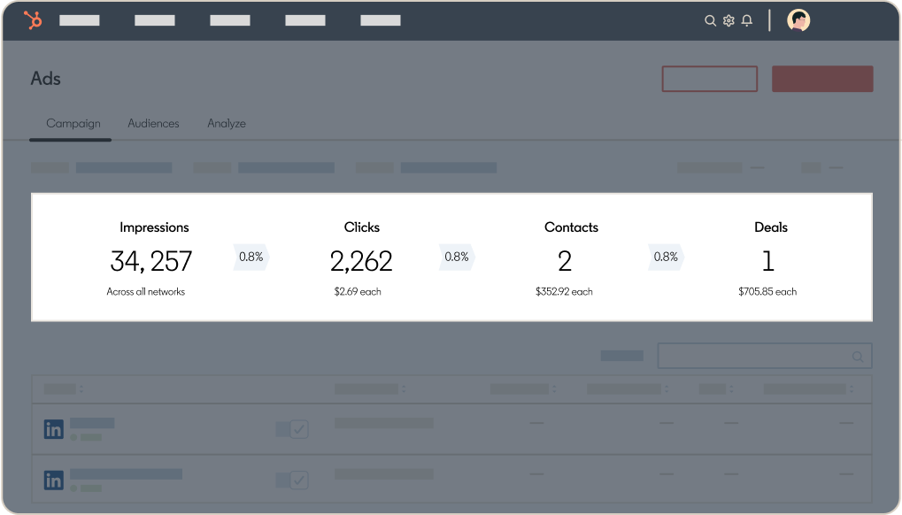 Reporting Process