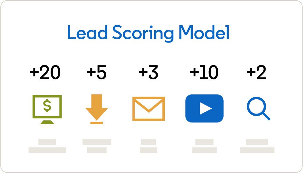 Scoring Process