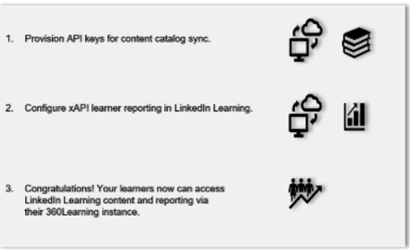 linkedin-learning-360learning-integration-process-flowchart