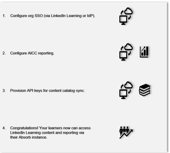 linkedin-learning-absorb-deep-integration