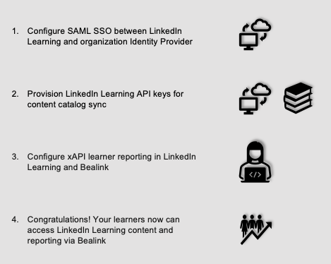 Bealink process flow diagram