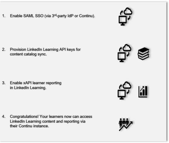 linkedin-learning-continu-integration-process