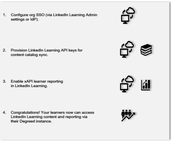 linkedin-learning-degreed-integration-infographic