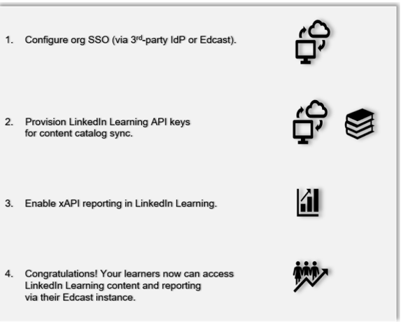 linkedin-learning-edcast-integration-infographic