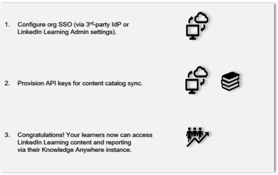 linkedin-learning-knowledge-anywhere-integration-infographic