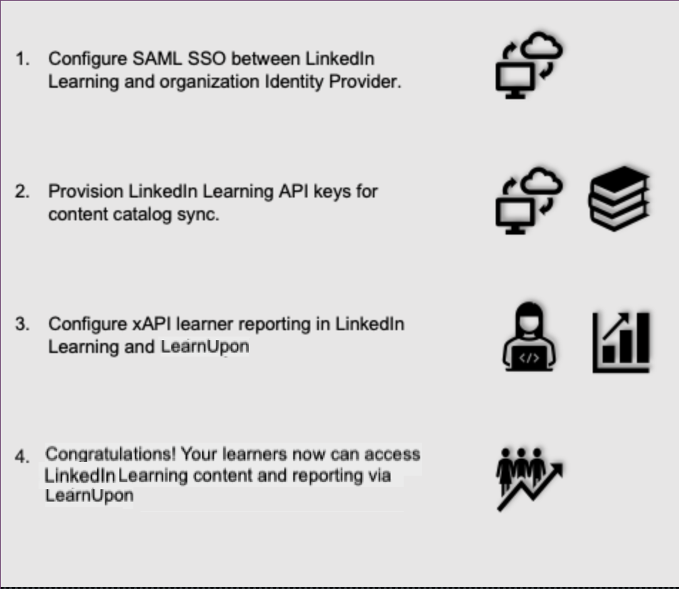 LearnUpon process flow diagram