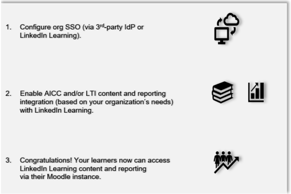 linkedin-learning-moodle-integration-infographic