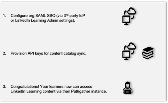 linkedin-learning-pathgather-integration-infographic