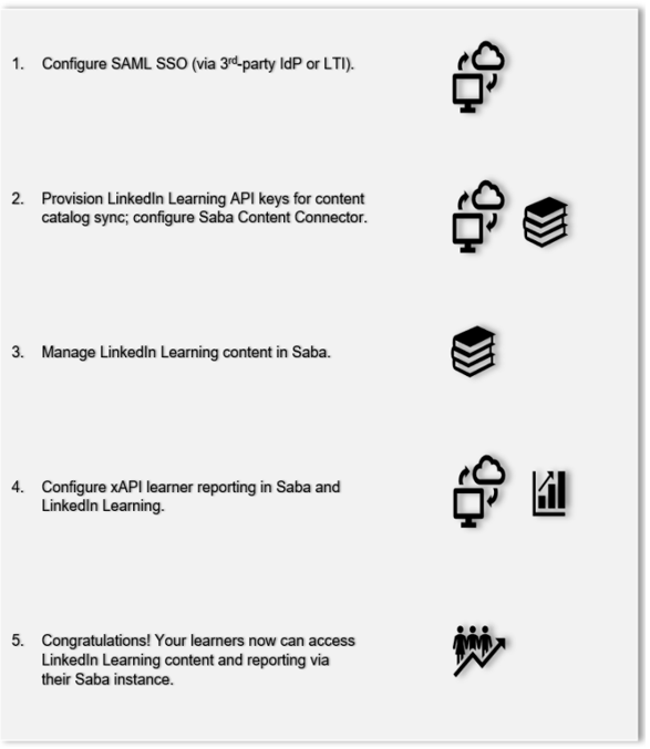 linkedin-learning-saba-integration-infographic