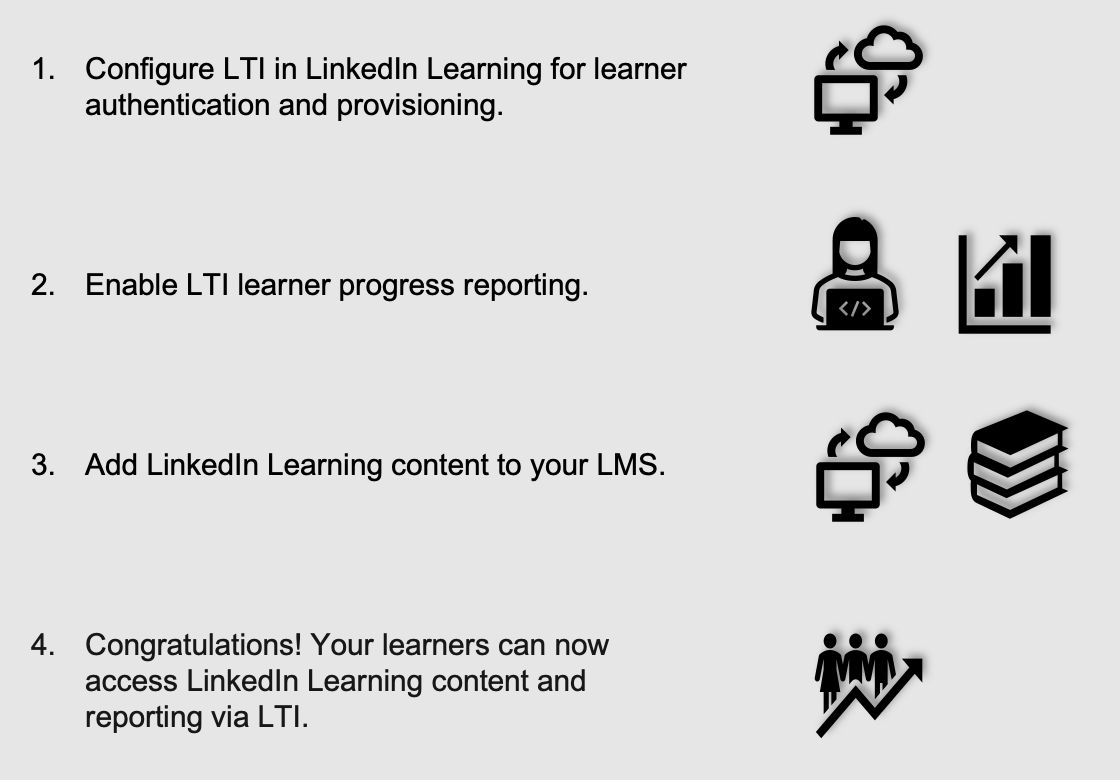 LTI 1.1 process flow diagram