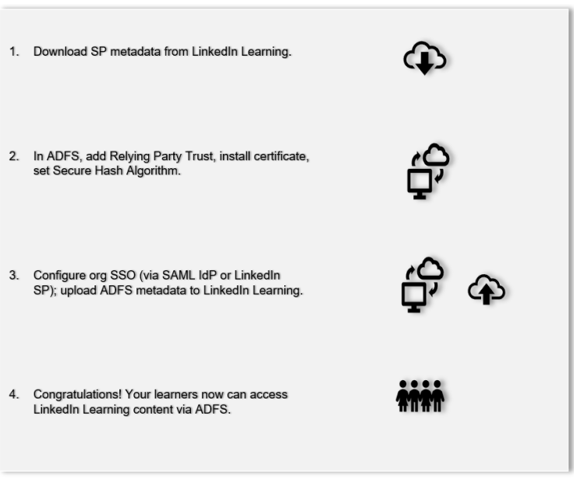 linkedin-learning-sso-adfs-flow-diagram