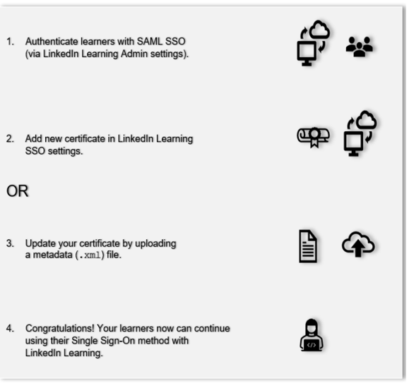 linkedin-learning-sso-certificate-renewal-process