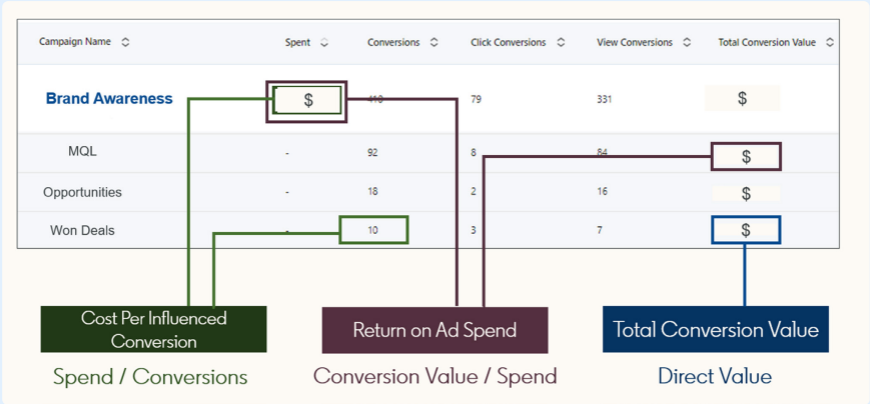 conversions usecases