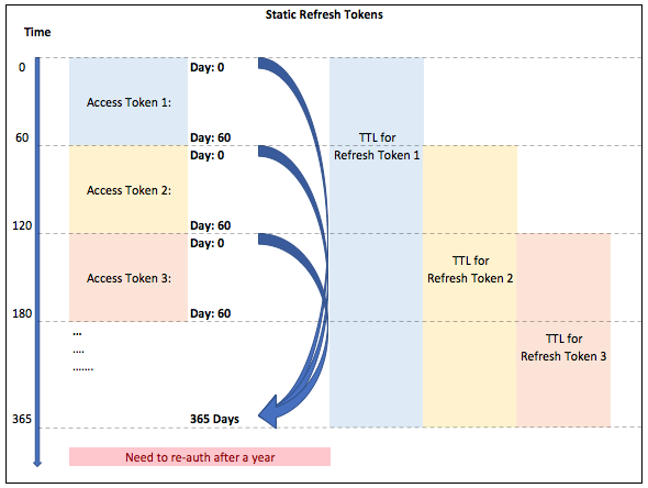 What To Do When Jwt Token Expires