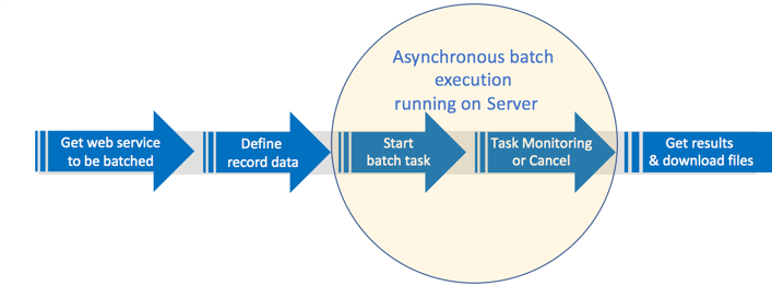 Asynchronous batch execution in R with Machine Learning Server