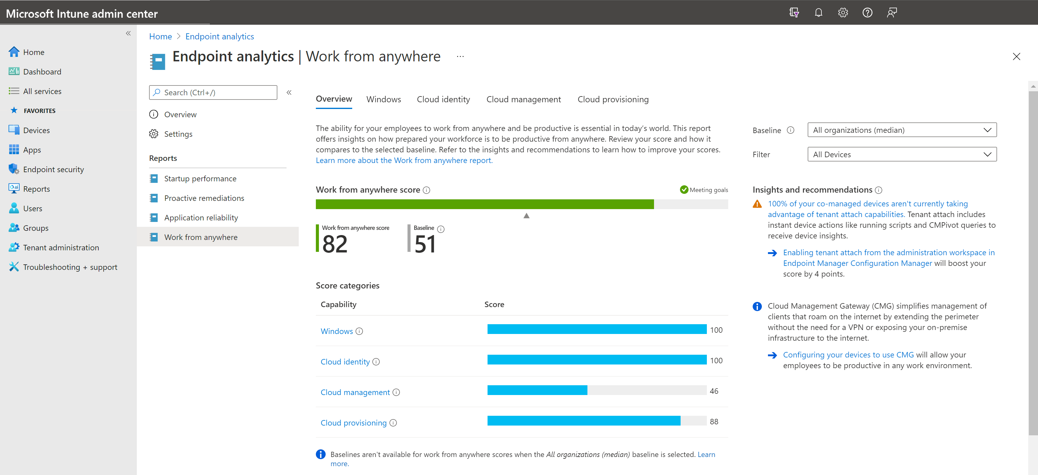 Screenshot of the Work from anywhere report showing the scores and metrics