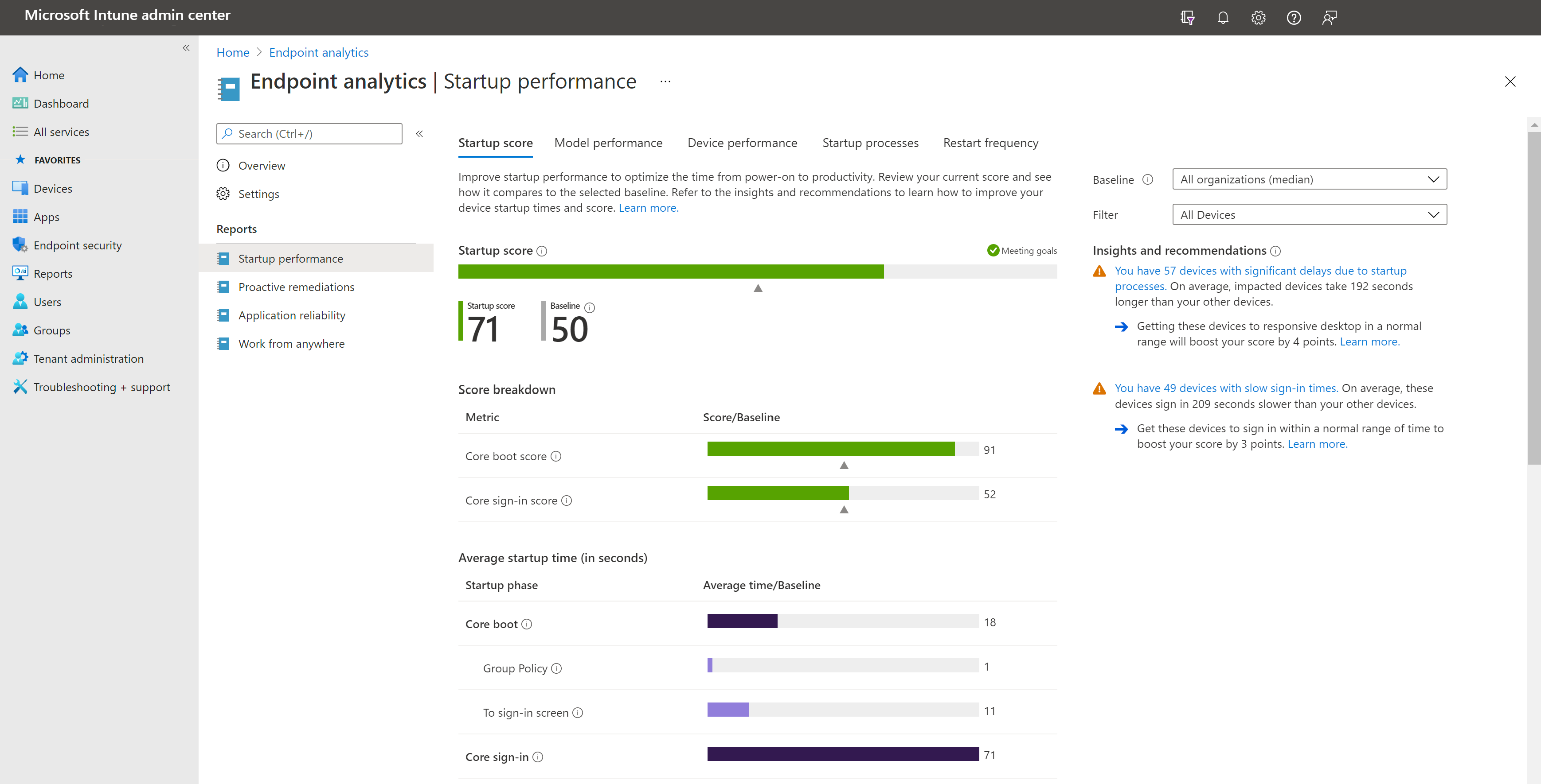 Screenshot of the startup score page showing an overall startup score of 61 and an all organizations baseline score of 50. Startup subscores are core boot phase at 77 and core sign-in at 46. Under the core sign-in subscore, the average time to responsive desktop is 54 seconds. Insights and recommendations show 40 devices are taking 166 seconds longer than other devices due to startup process delays