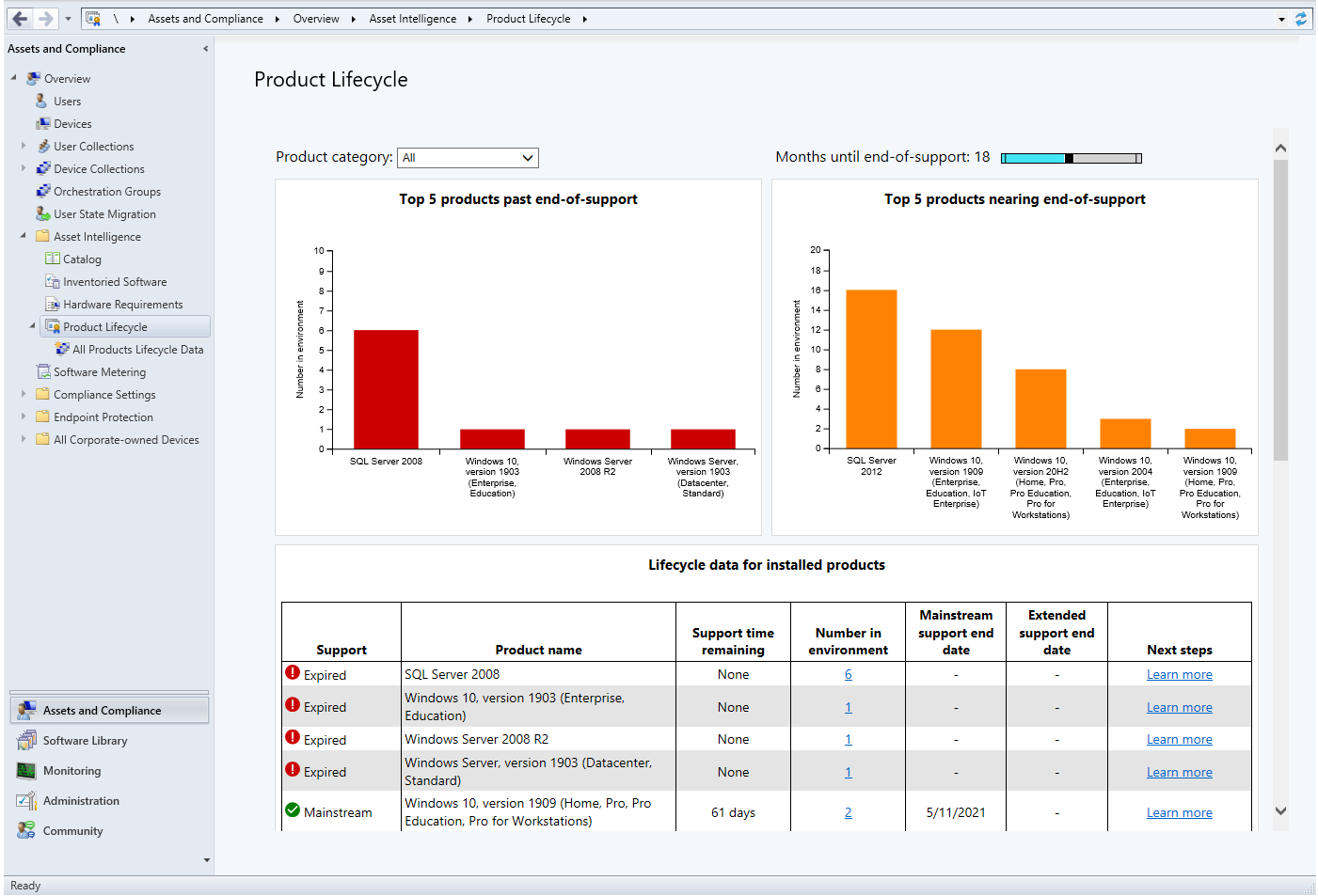 Screenshot of the product lifecycle dashboard in the console.