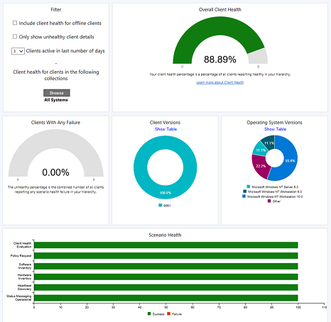 An example of the updated Client Health Dashboard in version 2111 or later.