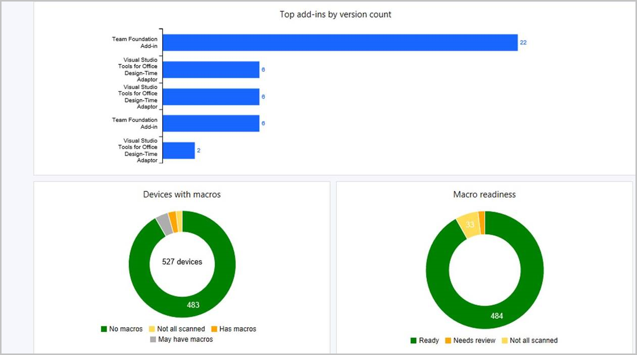 Office 365 ProPlus upgrade readiness dashboard - add-ins