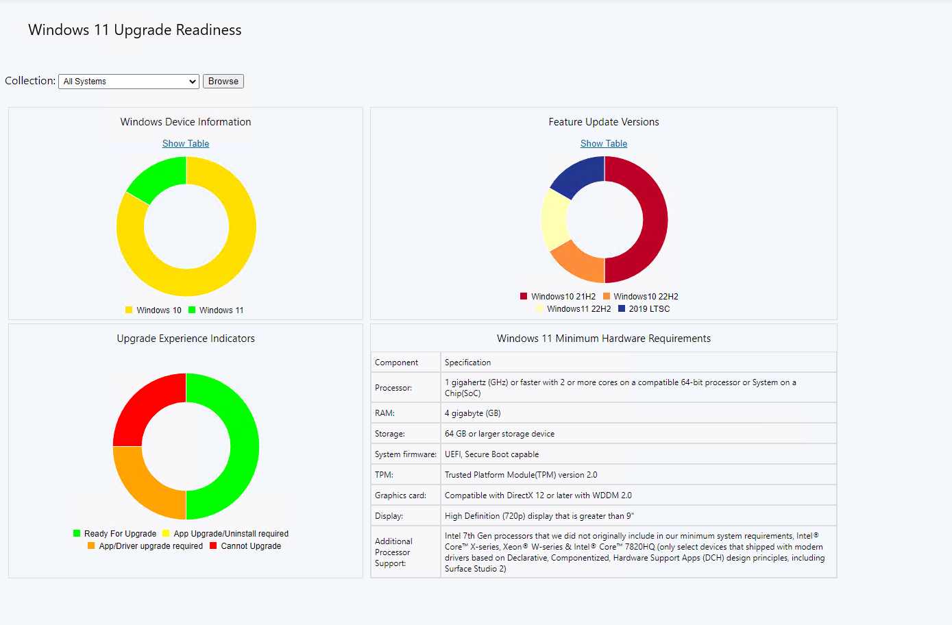 TNI 5.1.5: Windows 11 Readiness Checker and Pie Charts - Softinventive's  Blog