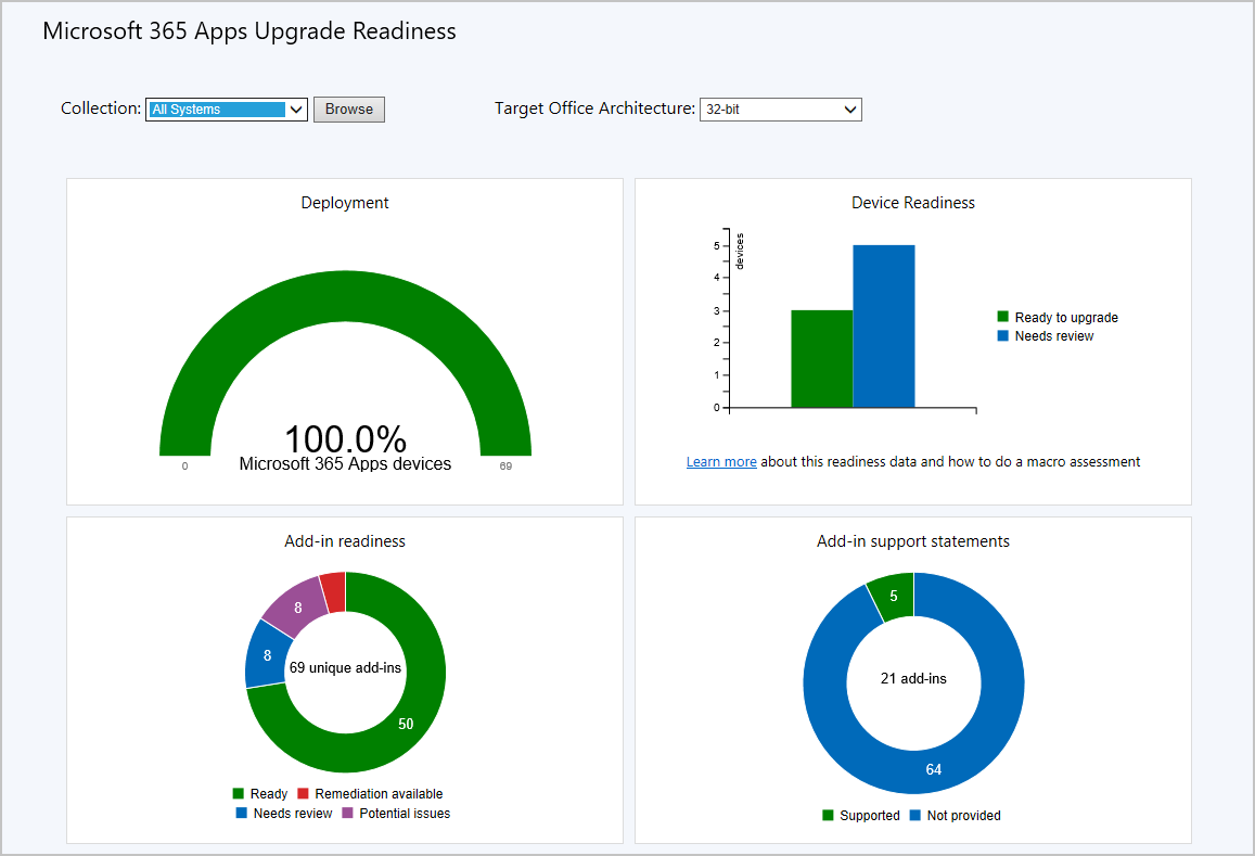 Microsoft 365 Apps upgrade readiness dashboard