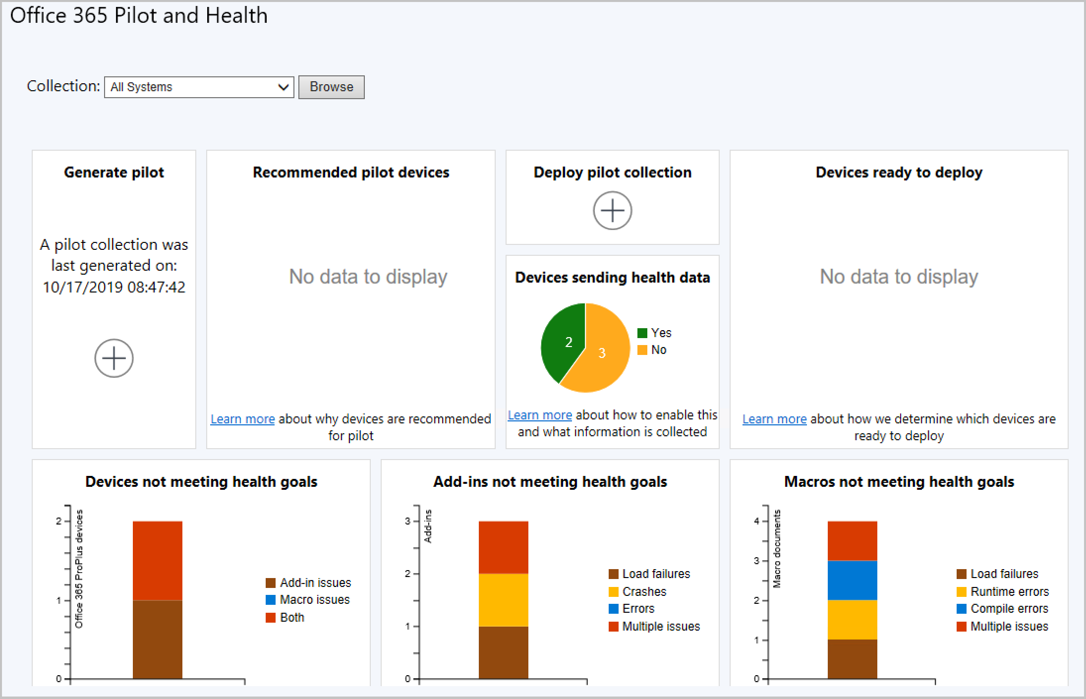 Office 365 Pilot and Health dashboard
