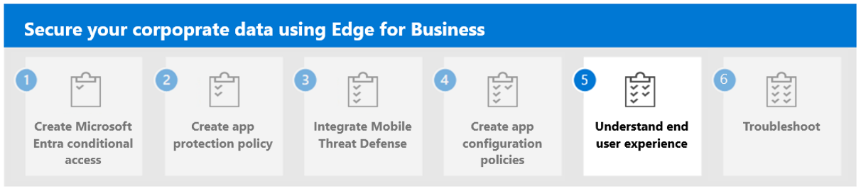 Step 5 to understand the end user experience for Microsoft Edge for Business.