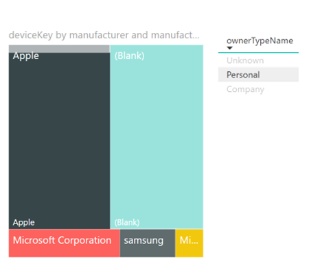 Treemap with filter - Supports relationships between tables.