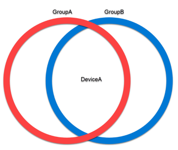 Screenshot that shows how conflicts can occur when a device is in multiple groups in Microsoft Intune.