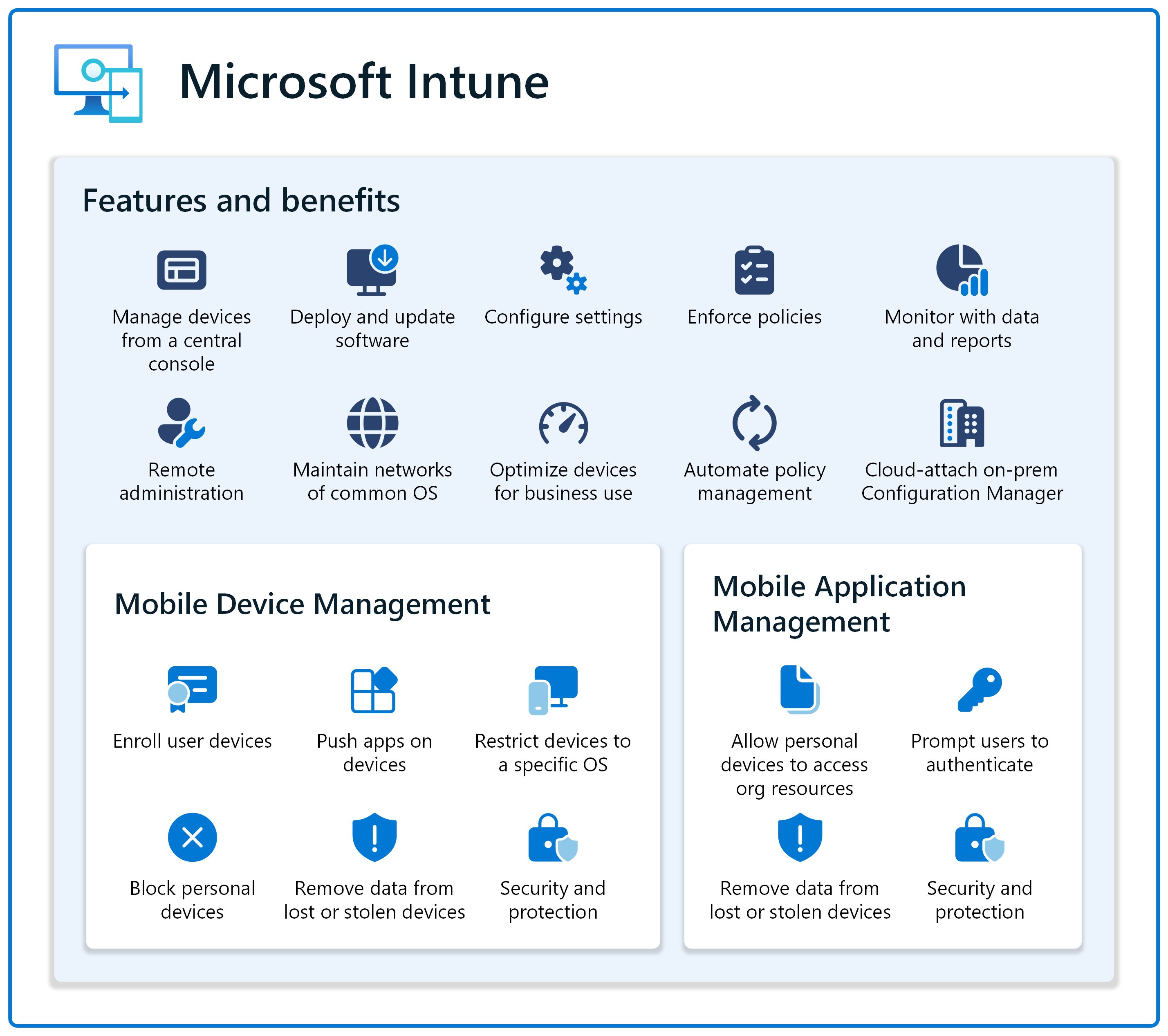 Diagram that shows the features and benefits of modern device management using MDM and MAM with Microsoft Intune.