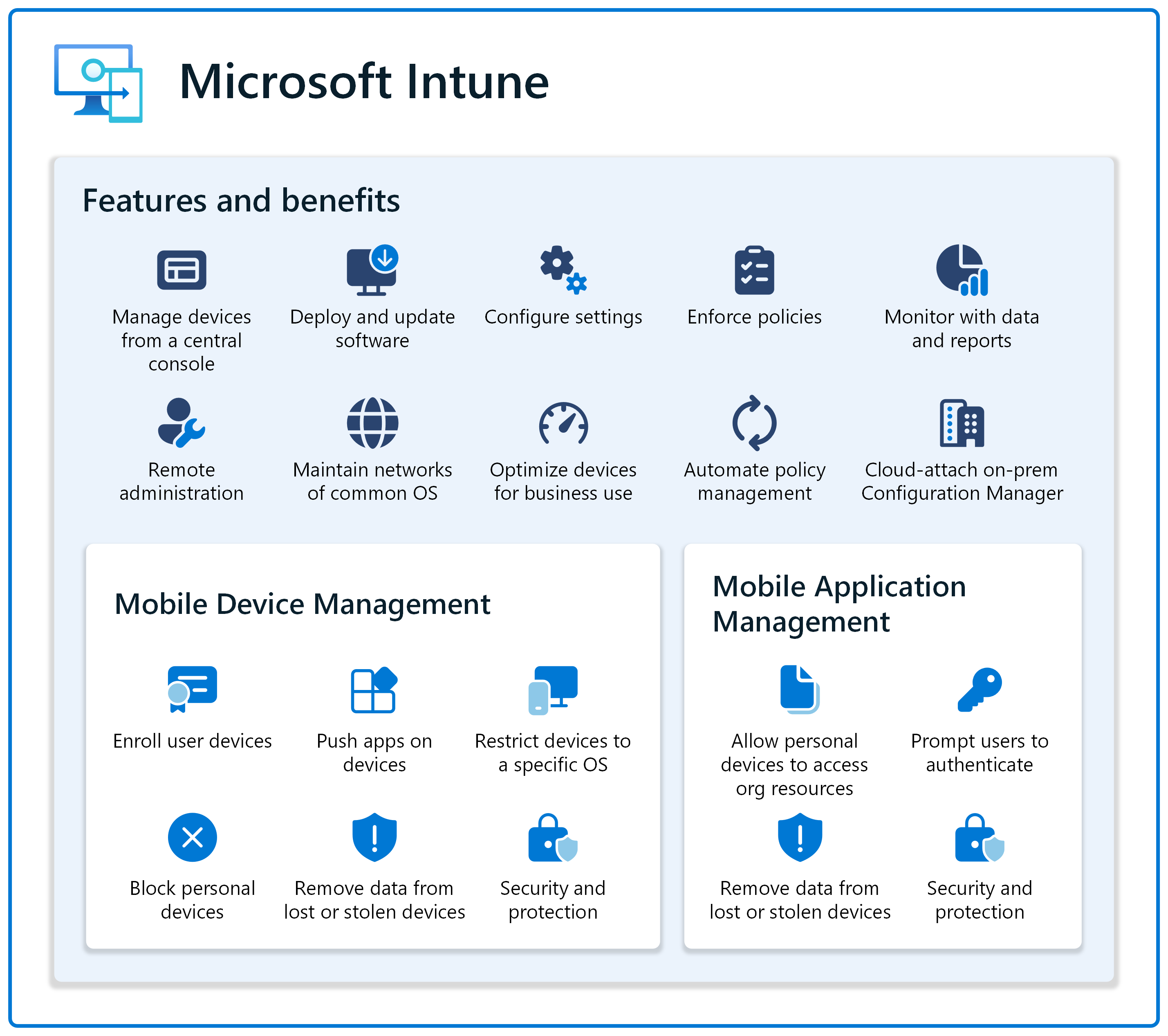 What is device management?