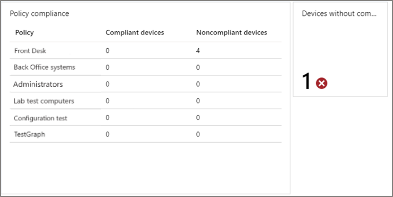 See devices without any compliance policies.