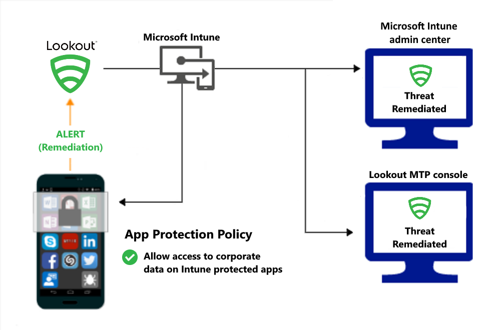 instal the new version for iphoneNetwork LookOut Administrator Professional 5.1.1