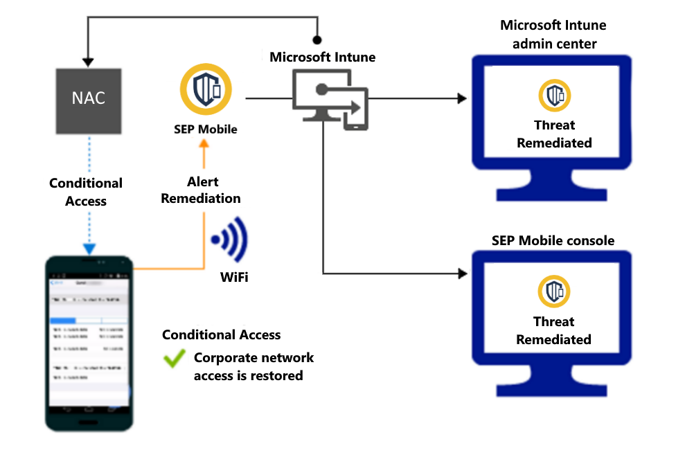 Use Symantec Endpoint Protection Mobile connector with Microsoft Intune -  Microsoft Intune | Microsoft Learn