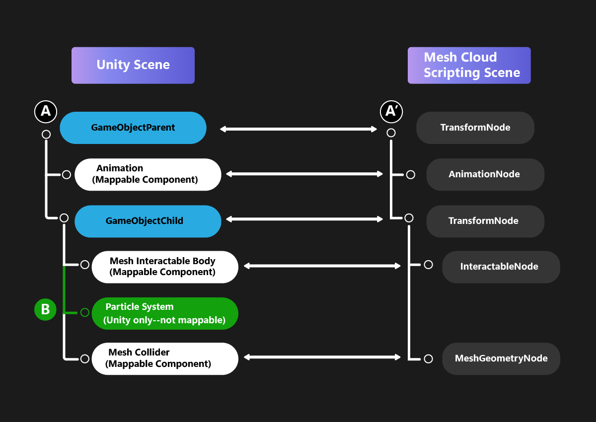 Cloud scripting basic concepts - Microsoft Mesh | Microsoft Learn