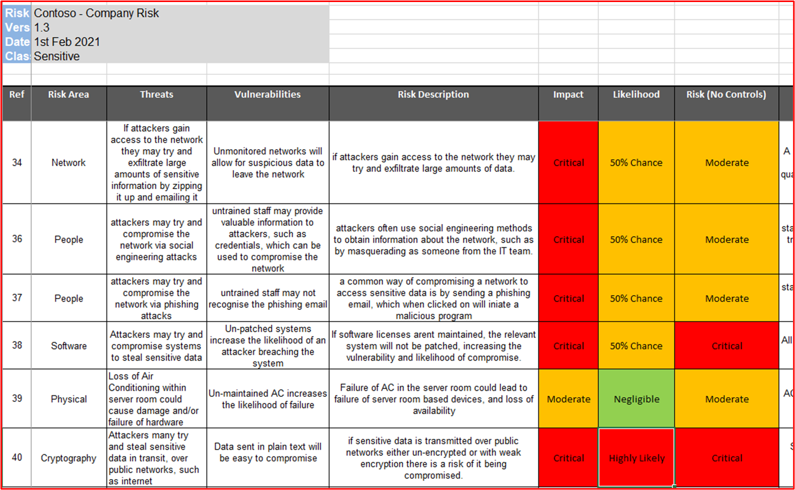 screenshot shows the risk register which demonstrates threats and vulnerabilities are included.