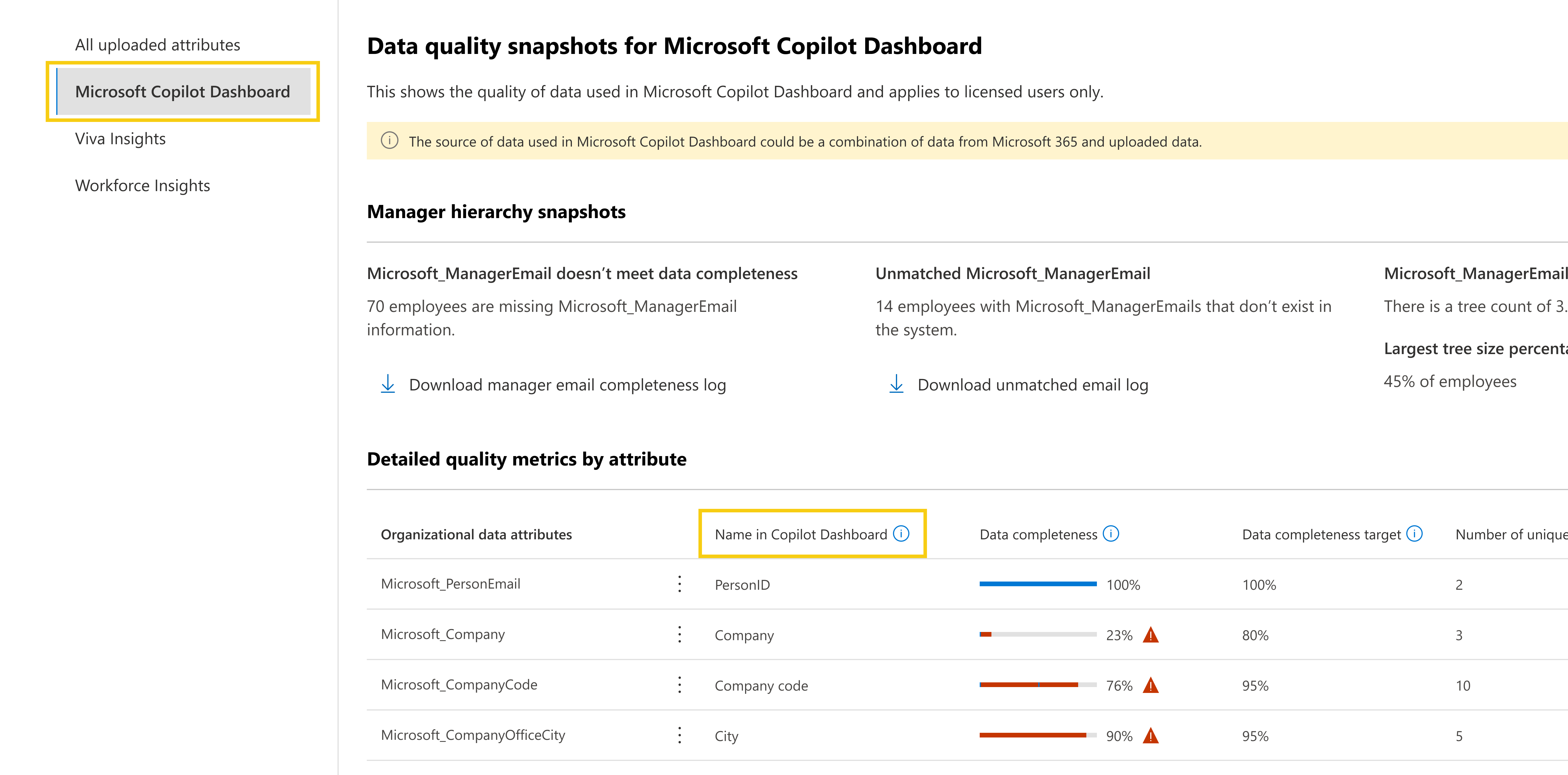 Screenshot that shows data quality for the Copilot Dashboard.