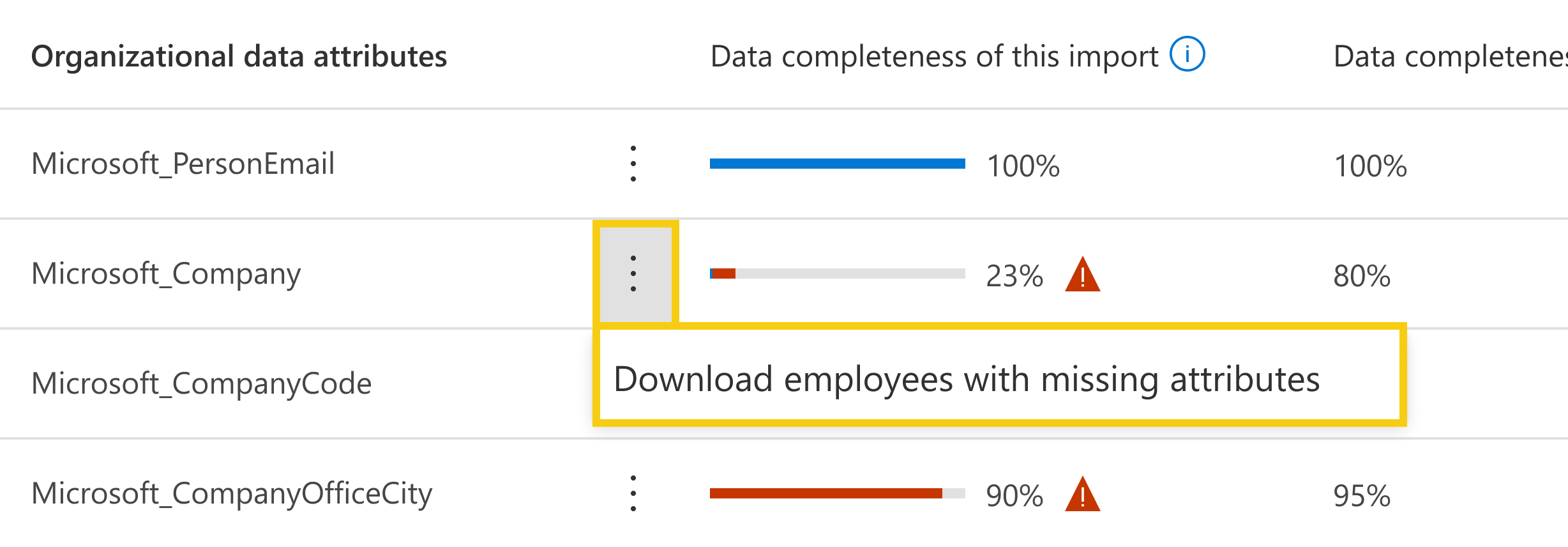 Screenshot that shows the coverage for the Microsoft company attribute.