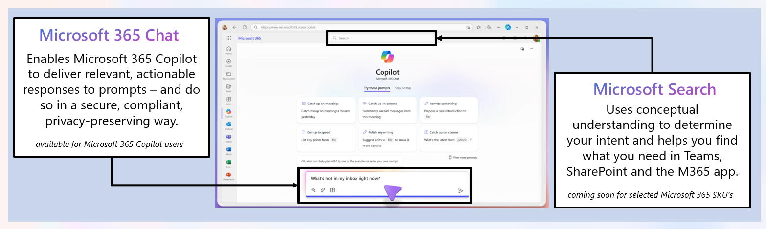 Microsoft 365 Copilot: What Is It & How To Use It? — CiraSync