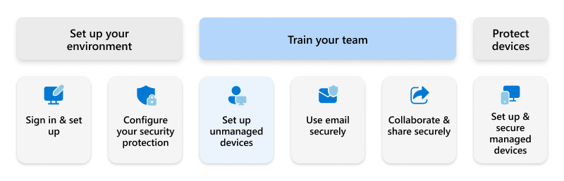 Diagram with Set Up Unmanaged Devices highlighted.