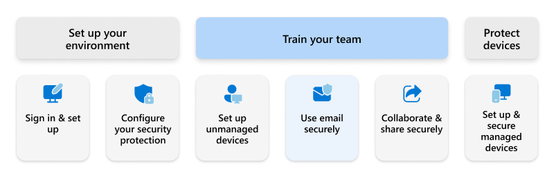 Diagram with Use email securely highlighted.