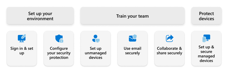 Use Microsoft Teams for collaboration - Microsoft 365 Business Premium