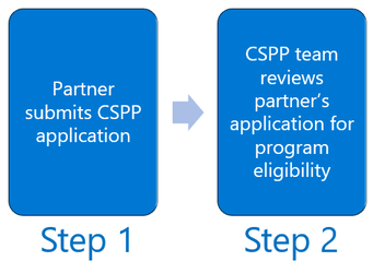 CSPP application