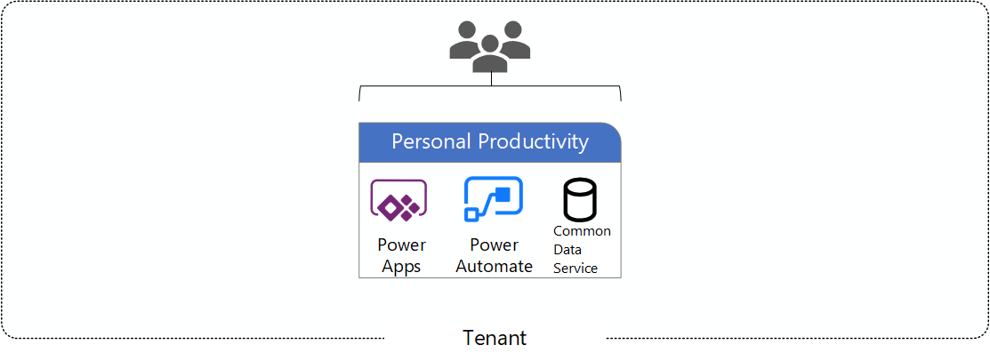 Personal Productivity Approach.