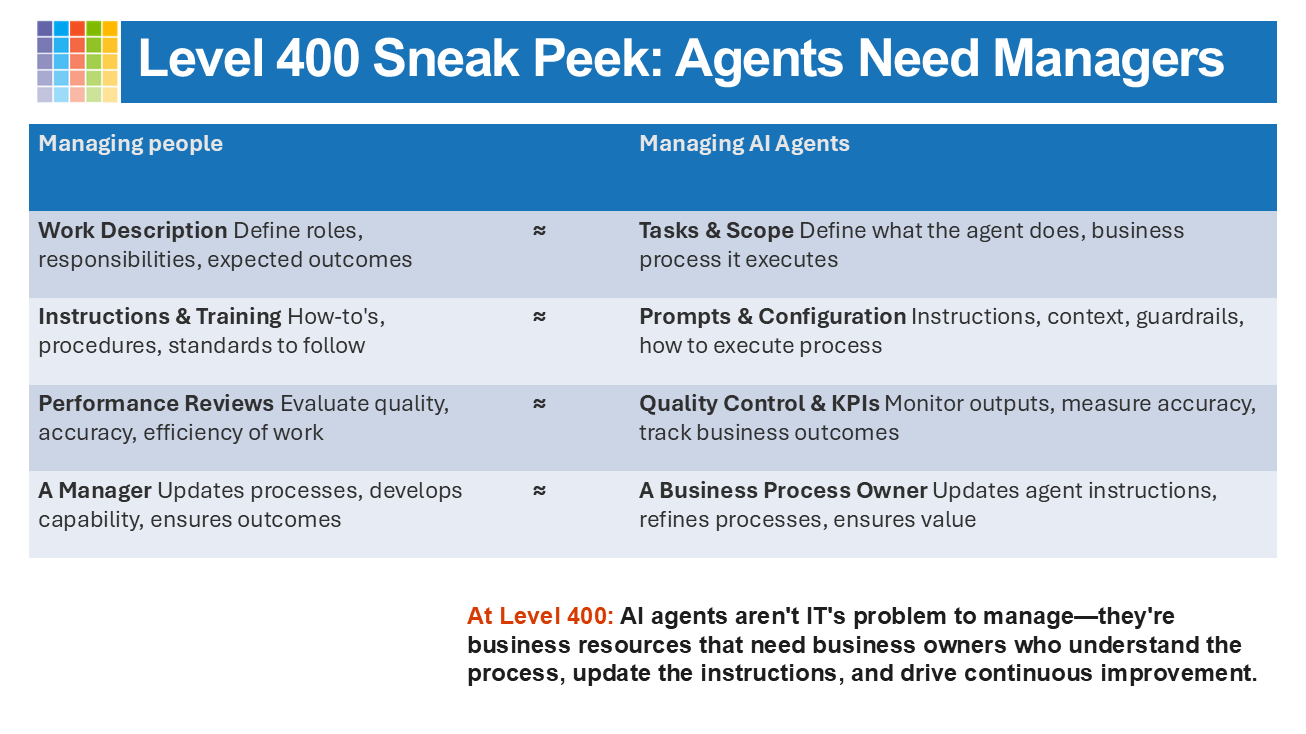 Slide previewing Level 400 where AI agents become part of the workforce and need business managers, not IT managers.